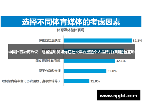 中国体育微博热议：明星运动员如何在社交平台塑造个人品牌并影响粉丝互动