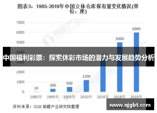 中国福利彩票：探索休彩市场的潜力与发展趋势分析