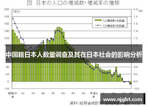 中国籍日本人数量调查及其在日本社会的影响分析