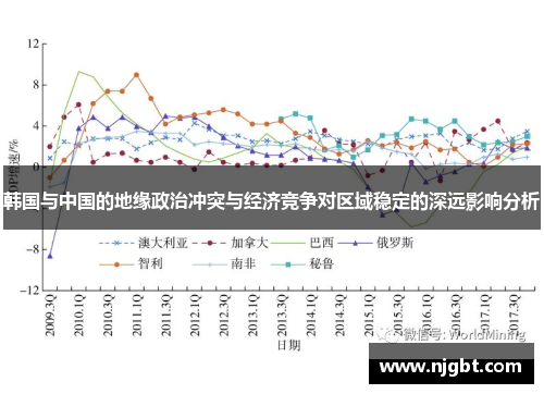 韩国与中国的地缘政治冲突与经济竞争对区域稳定的深远影响分析